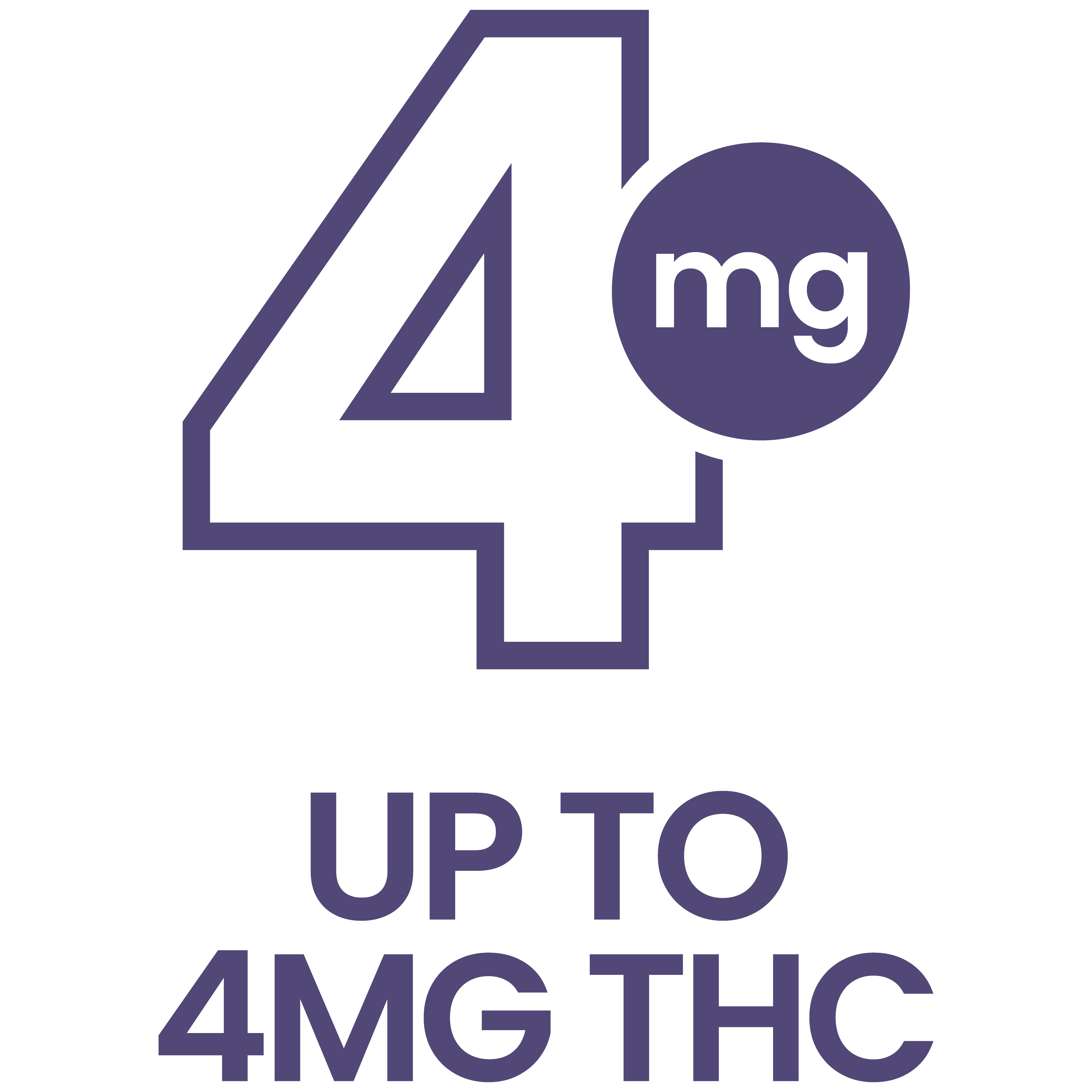 Up to 4mg THC